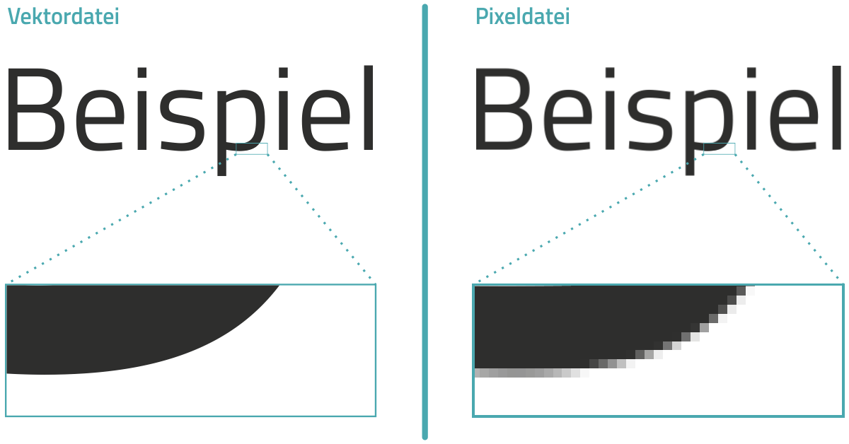 grafik vektordatei vs rasterdatei